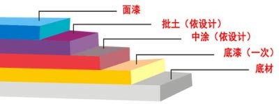長沙雙洲涂料化工廠,長沙地坪漆生產,長沙涂料生產公司,氟碳漆供應,防腐涂料研發(fā)